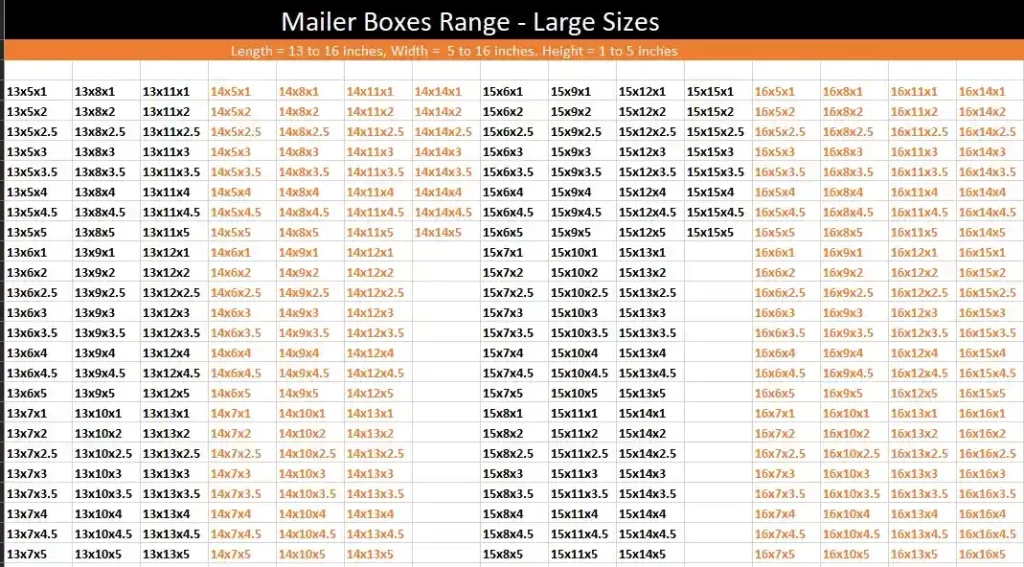 A large mailer box size comparison chart illustrating the different dimensions of mailer boxes available in the range.