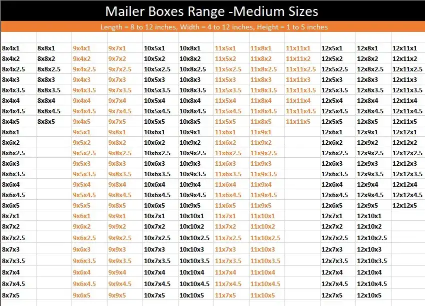 A medium mailer box size comparison chart illustrating the different dimensions of mailer boxes available in the range.