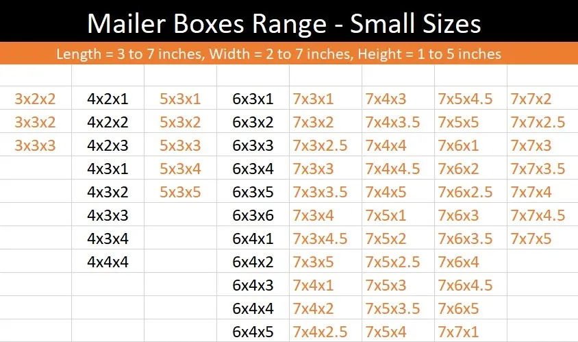 A small mailer box size comparison chart illustrating the different dimensions of mailer boxes available in the range.